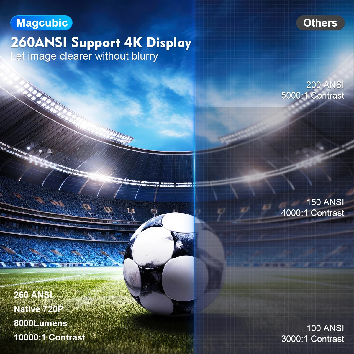 Magcubic HY300 Pro Portable 4K Projector with Android 11 - Rebooters